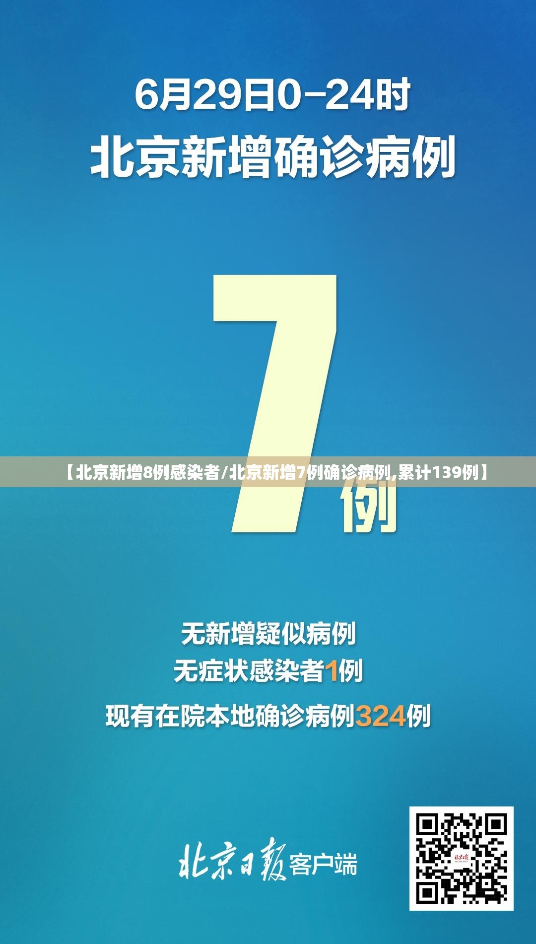 【北京新增8例感染者/北京新增7例确诊病例,累计139例】 【北京新增8例感染者/北京新增7例确诊病例,累计139例】