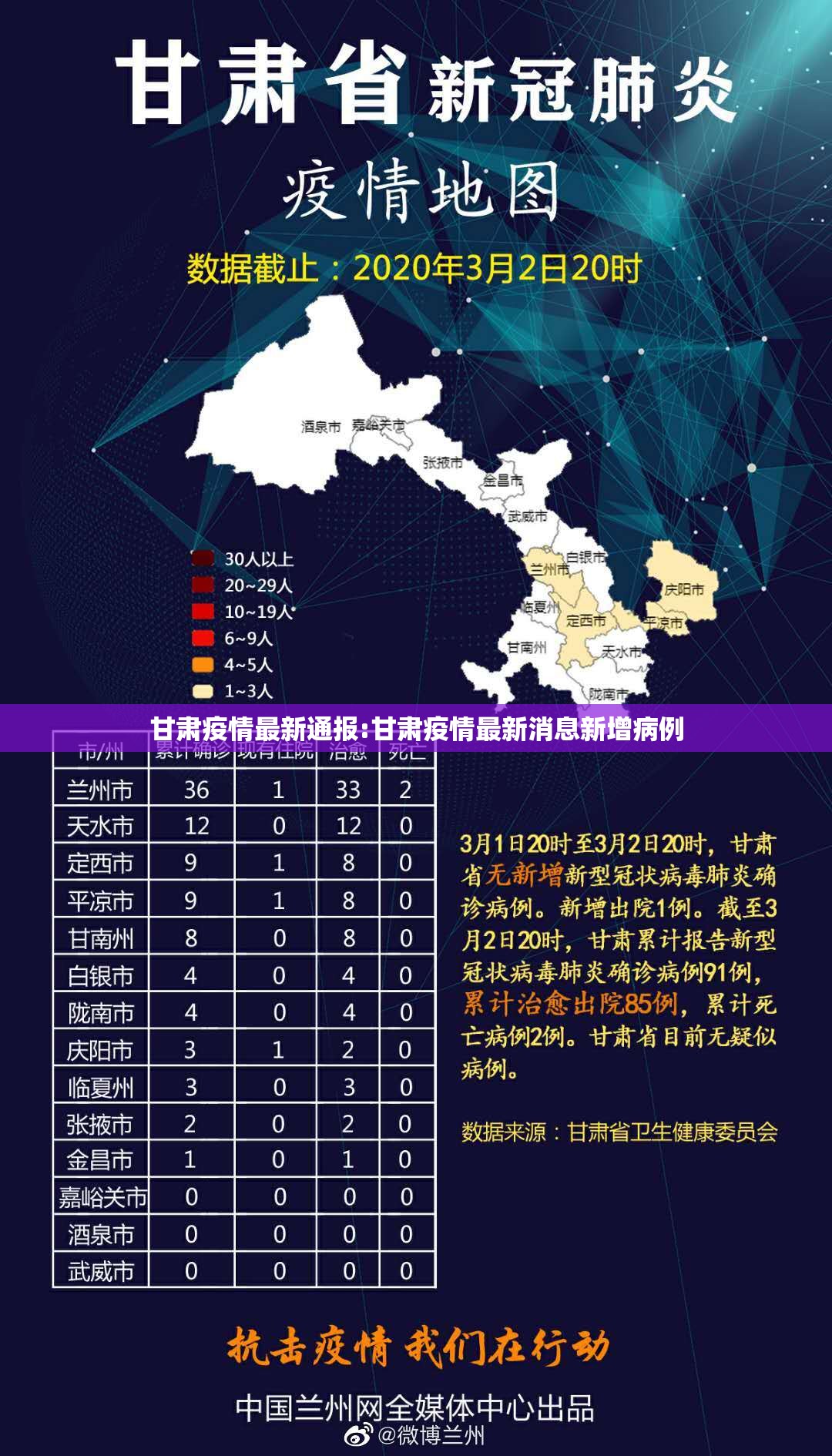 甘肃疫情最新通报:甘肃疫情最新消息新增病例 甘肃疫情最新通报:甘肃疫情最新消息新增病例