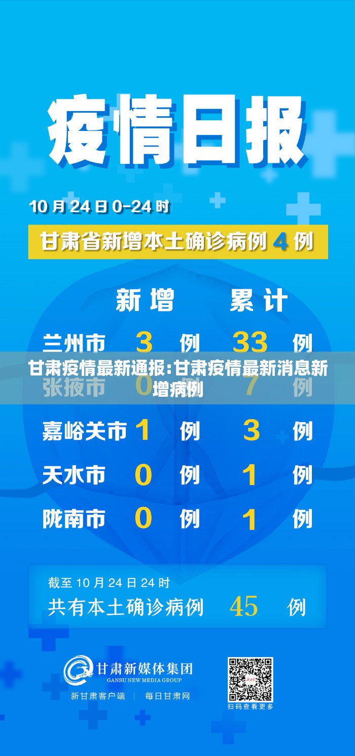 甘肃疫情最新通报:甘肃疫情最新消息新增病例 甘肃疫情最新通报:甘肃疫情最新消息新增病例