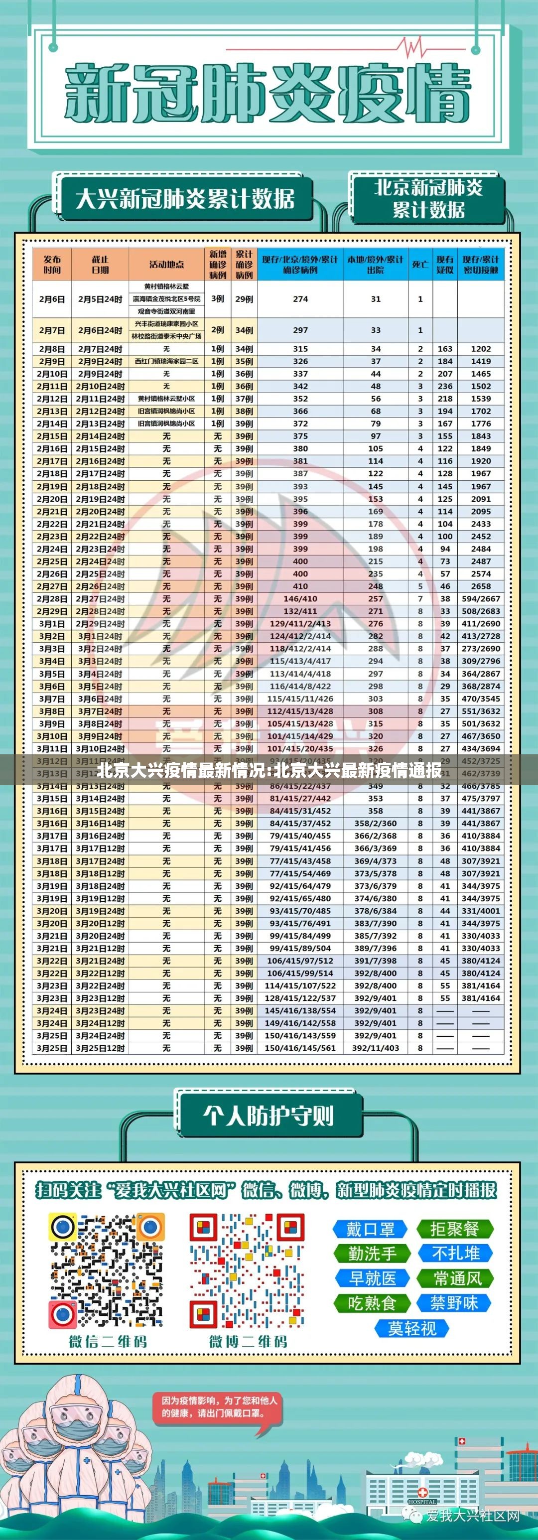 北京大兴疫情最新情况:北京大兴最新疫情通报 北京大兴疫情最新情况:北京大兴最新疫情通报
