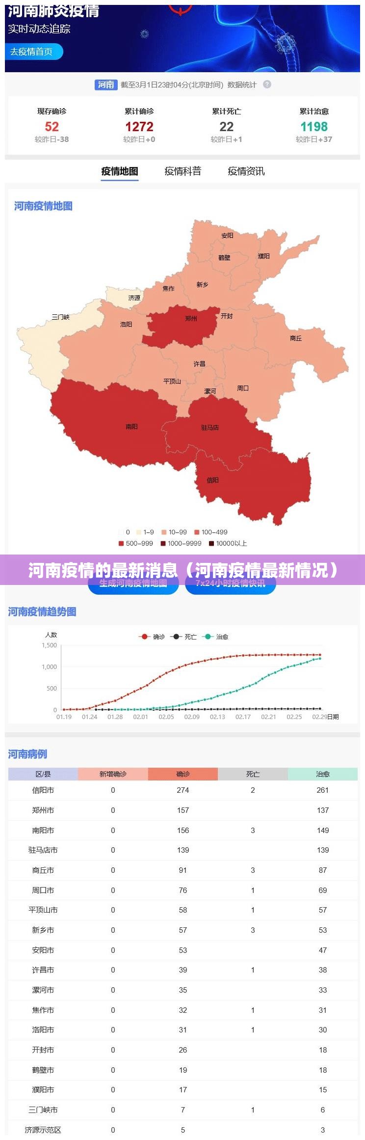 河南疫情的最新消息(河南疫情最新情况) 河南疫情的最新消息(河南疫情最新情况)