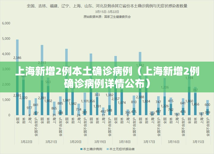 上海新增2例本土确诊病例(上海新增2例确诊病例详情公布) 上海新增2例本土确诊病例(上海新增2例确诊病例详情公布)
