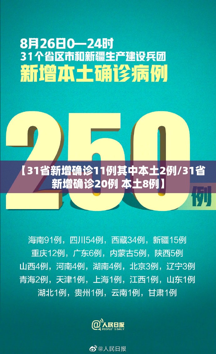 【31省新增确诊11例其中本土2例/31省新增确诊20例 本土8例】 【31省新增确诊11例其中本土2例/31省新增确诊20例 本土8例】