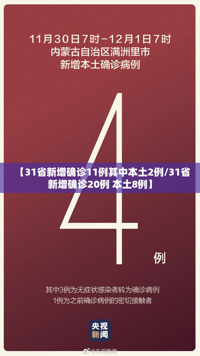 【31省新增确诊11例其中本土2例/31省新增确诊20例 本土8例】 【31省新增确诊11例其中本土2例/31省新增确诊20例 本土8例】