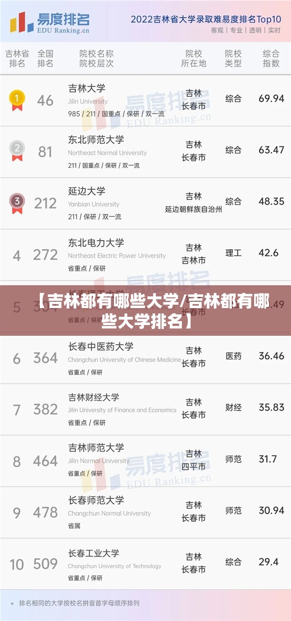 【吉林都有哪些大学/吉林都有哪些大学排名】 【吉林都有哪些大学/吉林都有哪些大学排名】