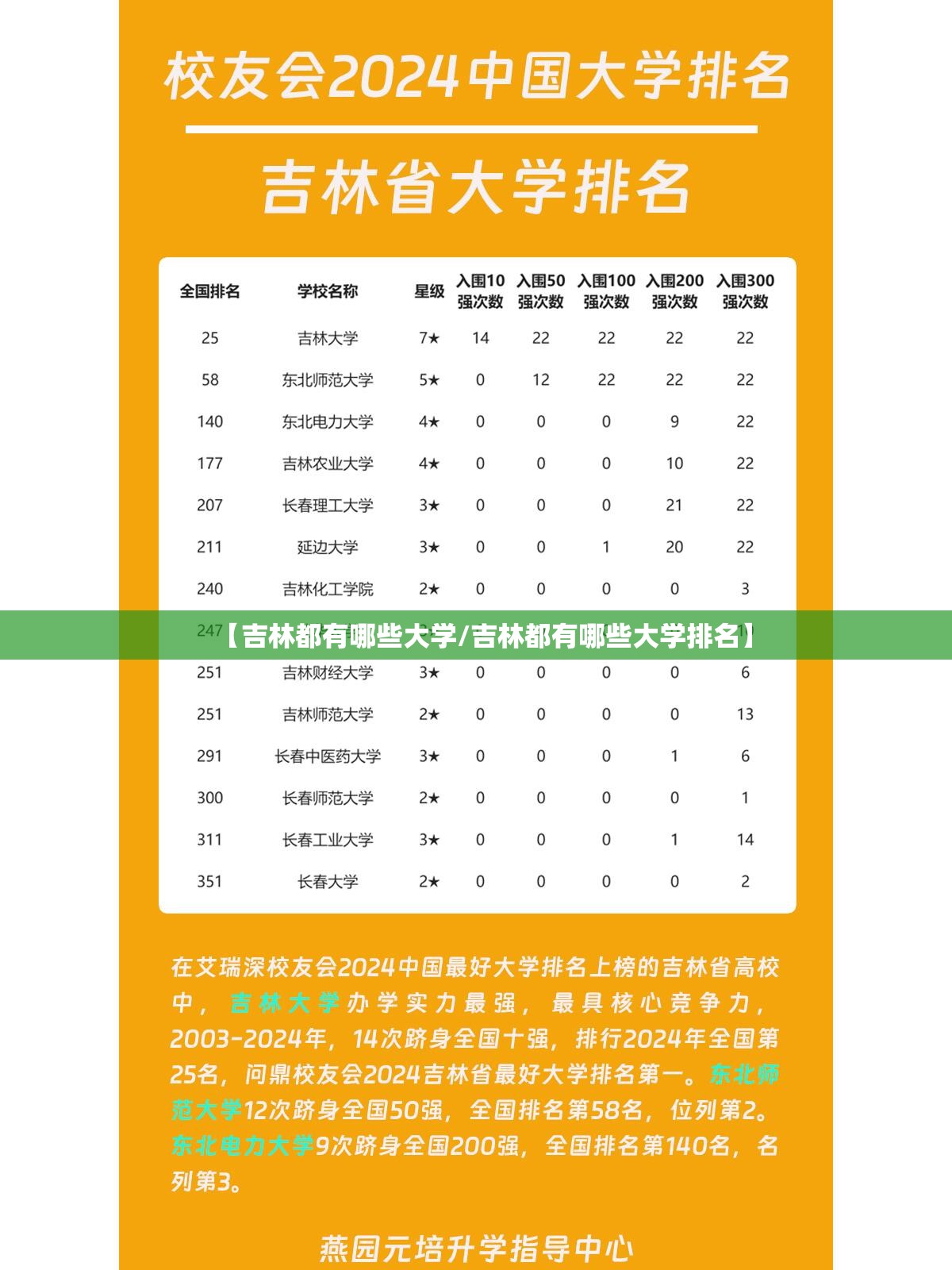 【吉林都有哪些大学/吉林都有哪些大学排名】 【吉林都有哪些大学/吉林都有哪些大学排名】
