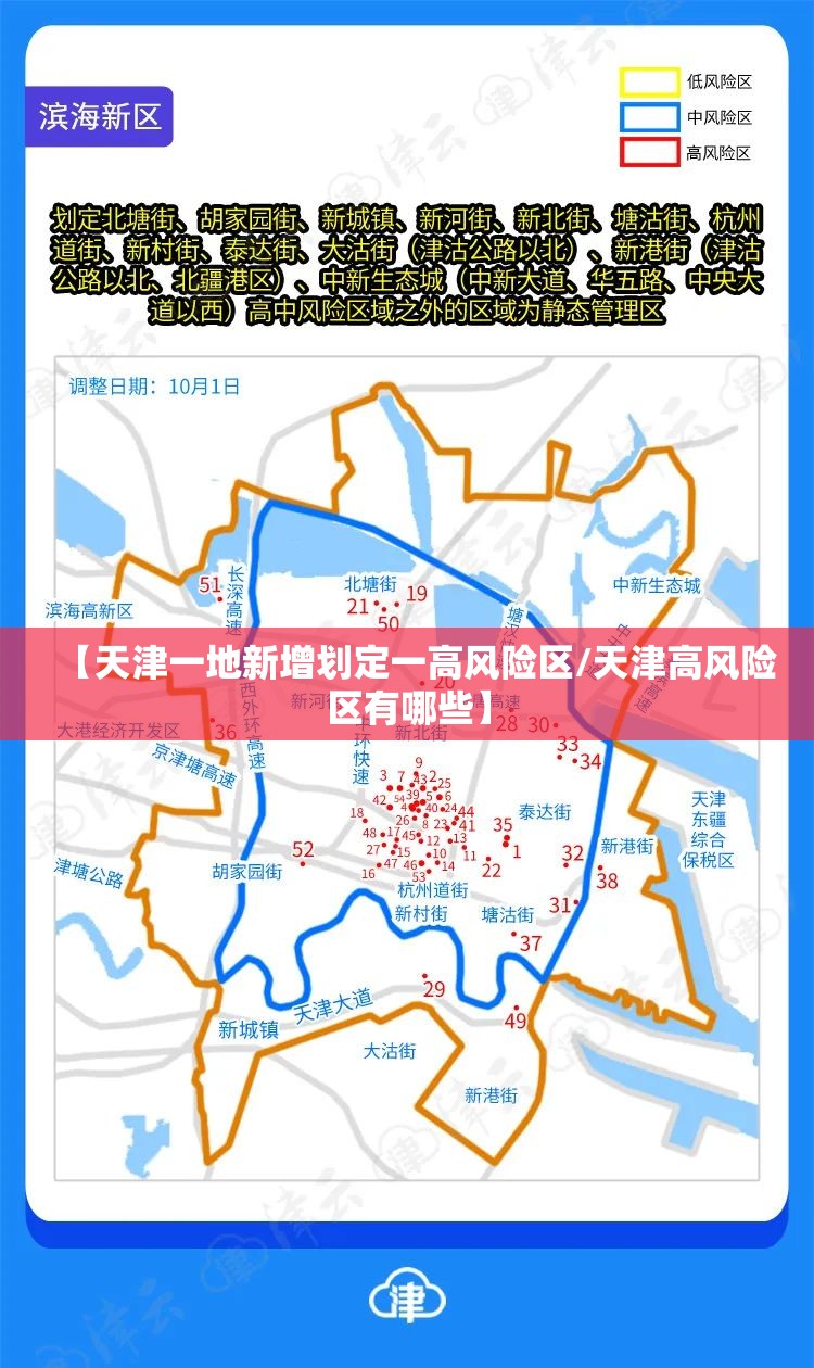 【天津一地新增划定一高风险区/天津高风险区有哪些】