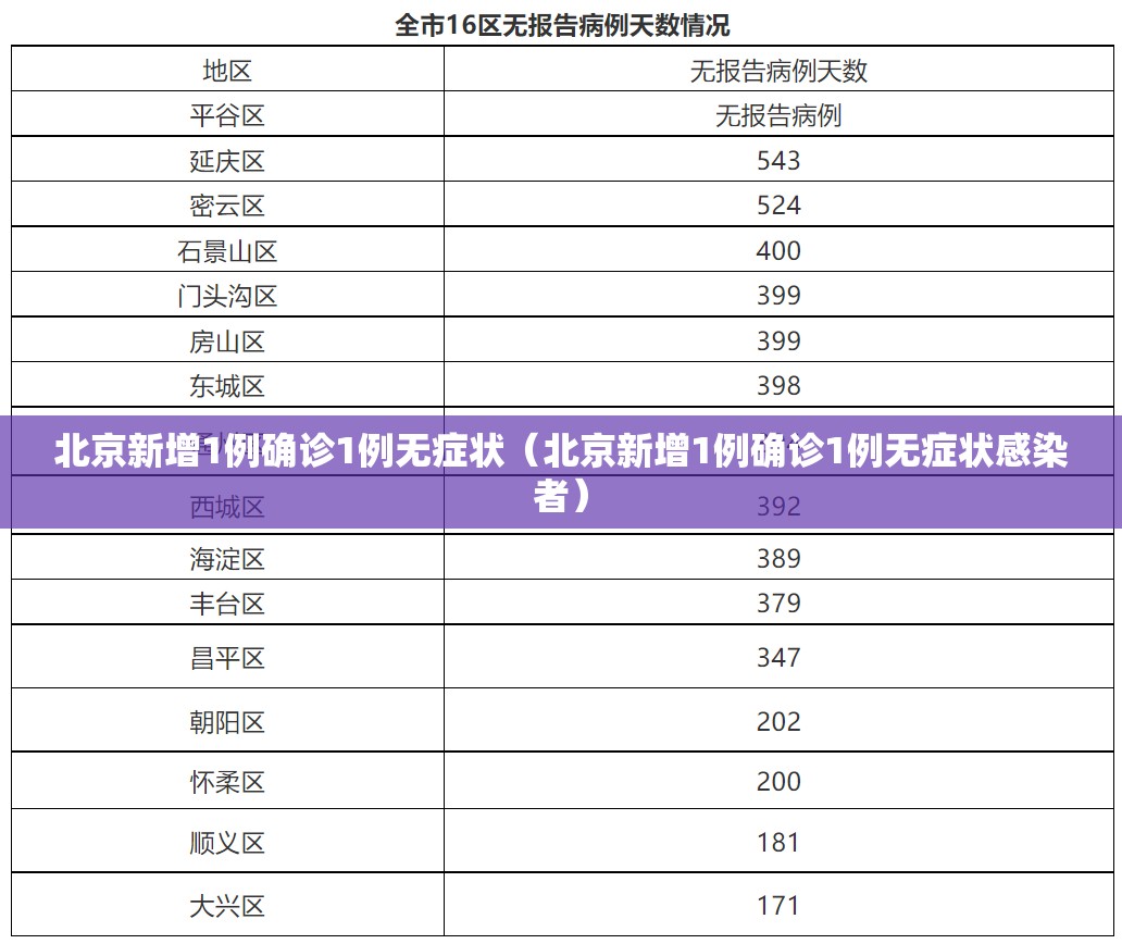 北京新增1例确诊1例无症状(北京新增1例确诊1例无症状感染者) 北京新增1例确诊1例无症状(北京新增1例确诊1例无症状感染者)
