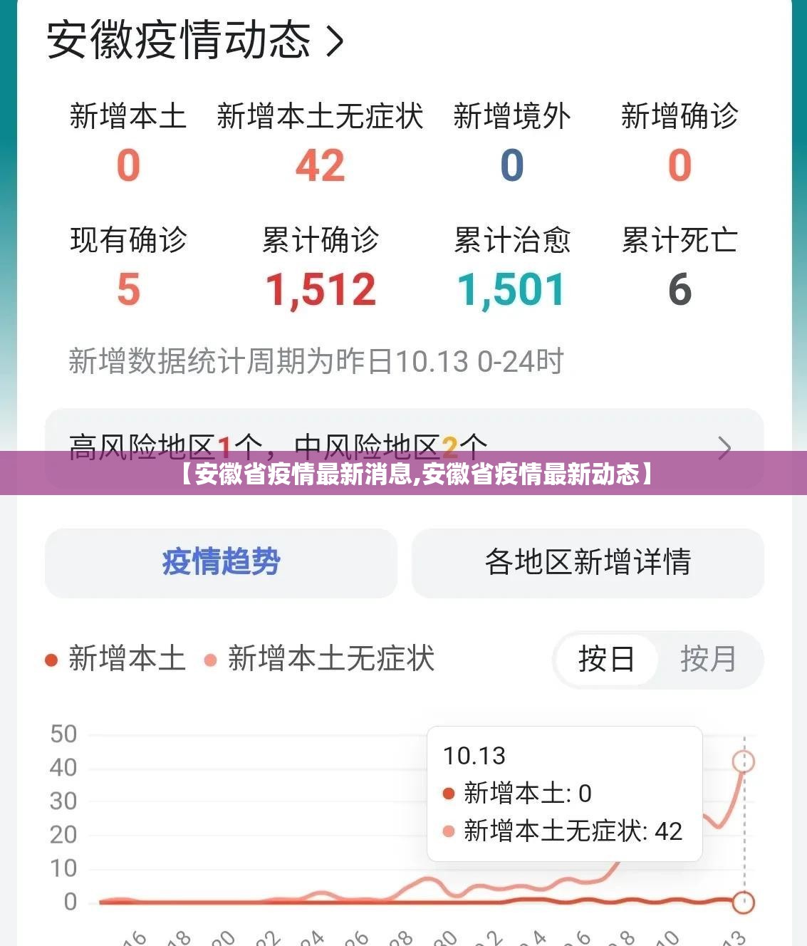 【安徽省疫情最新消息,安徽省疫情最新动态】 【安徽省疫情最新消息,安徽省疫情最新动态】
