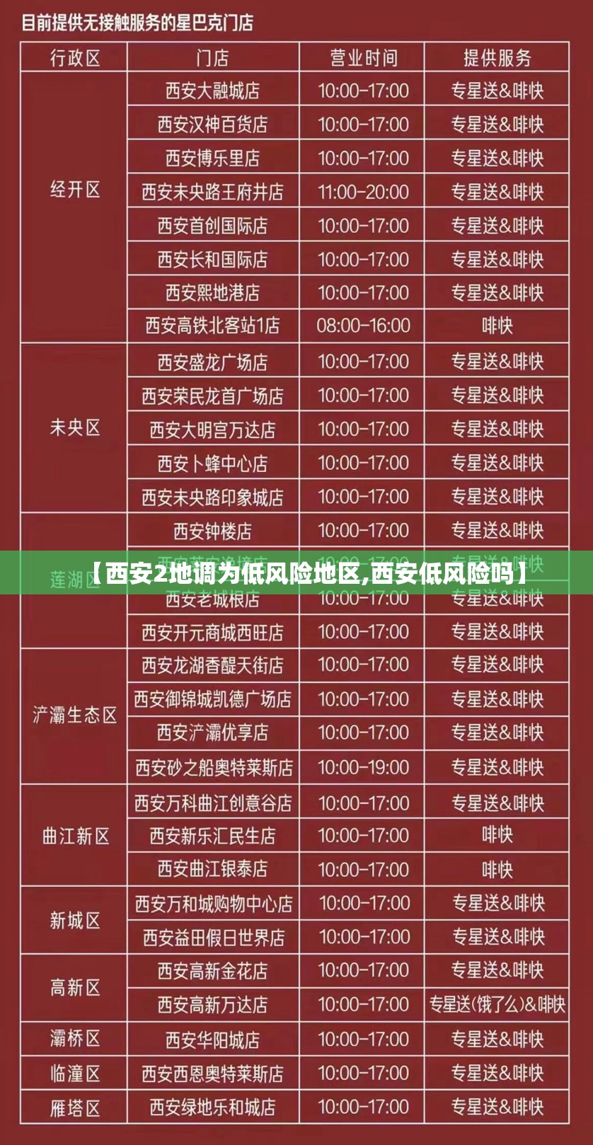 【西安2地调为低风险地区,西安低风险吗】 【西安2地调为低风险地区,西安低风险吗】