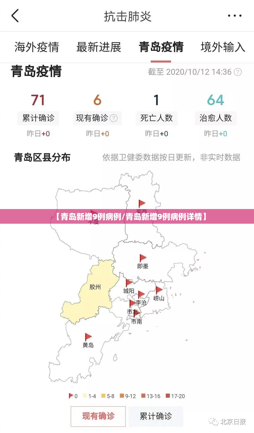 【青岛新增9例病例/青岛新增9例病例详情】 【青岛新增9例病例/青岛新增9例病例详情】