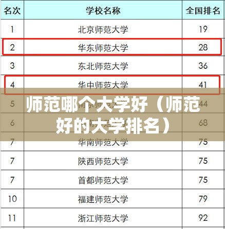师范哪个大学好(师范好的大学排名) 师范哪个大学好(师范好的大学排名)