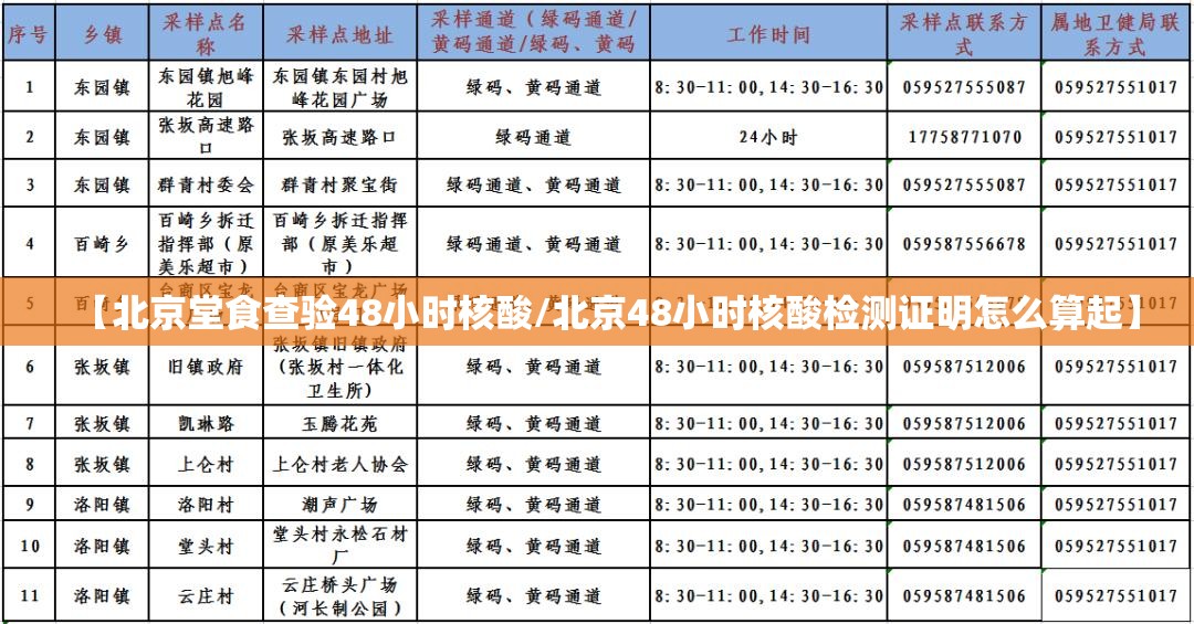 【北京堂食查验48小时核酸/北京48小时核酸检测证明怎么算起】