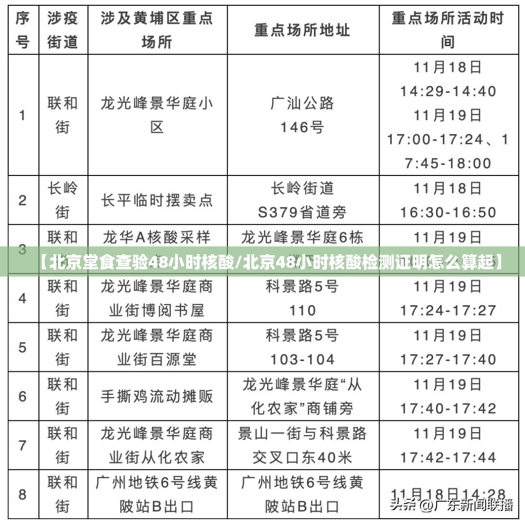 【北京堂食查验48小时核酸/北京48小时核酸检测证明怎么算起】