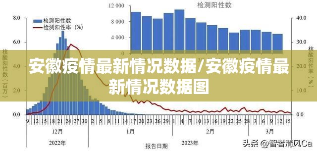 安徽疫情最新情况数据/安徽疫情最新情况数据图 安徽疫情最新情况数据/安徽疫情最新情况数据图