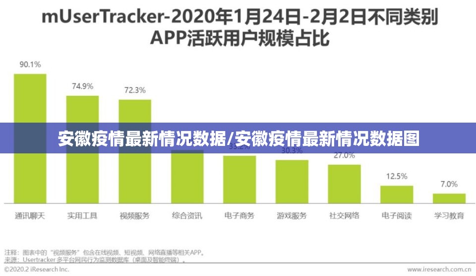安徽疫情最新情况数据/安徽疫情最新情况数据图 安徽疫情最新情况数据/安徽疫情最新情况数据图