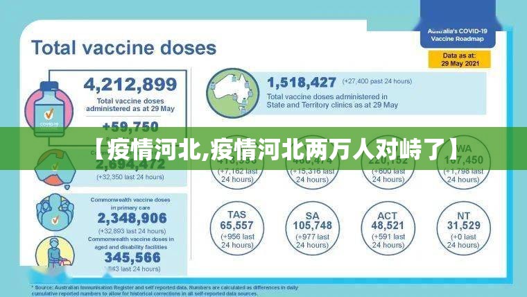 【疫情河北,疫情河北两万人对峙了】 【疫情河北,疫情河北两万人对峙了】