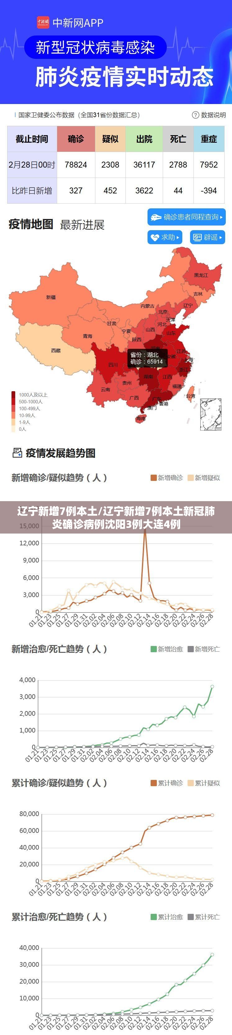 辽宁新增7例本土/辽宁新增7例本土新冠肺炎确诊病例沈阳3例大连4例 辽宁新增7例本土/辽宁新增7例本土新冠肺炎确诊病例沈阳3例大连4例