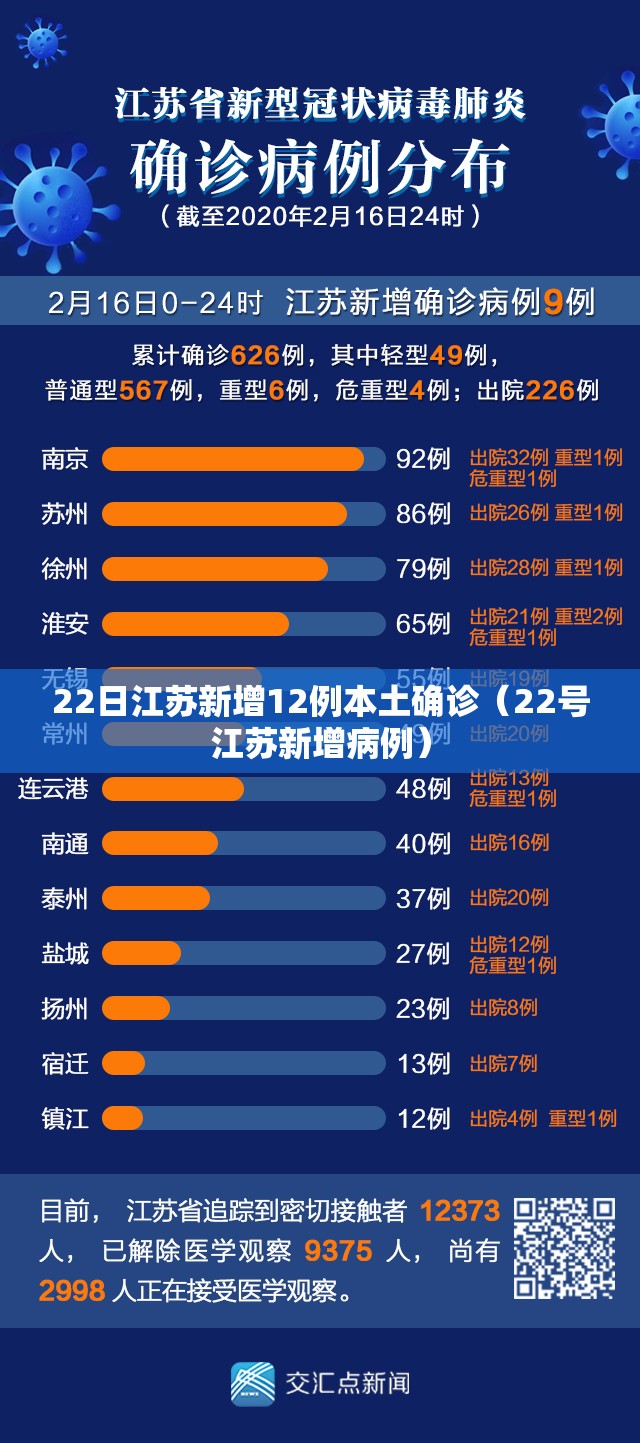 22日江苏新增12例本土确诊（22号江苏新增病例）