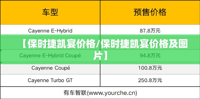 【保时捷凯宴价格/保时捷凯宴价格及图片】 【保时捷凯宴价格/保时捷凯宴价格及图片】