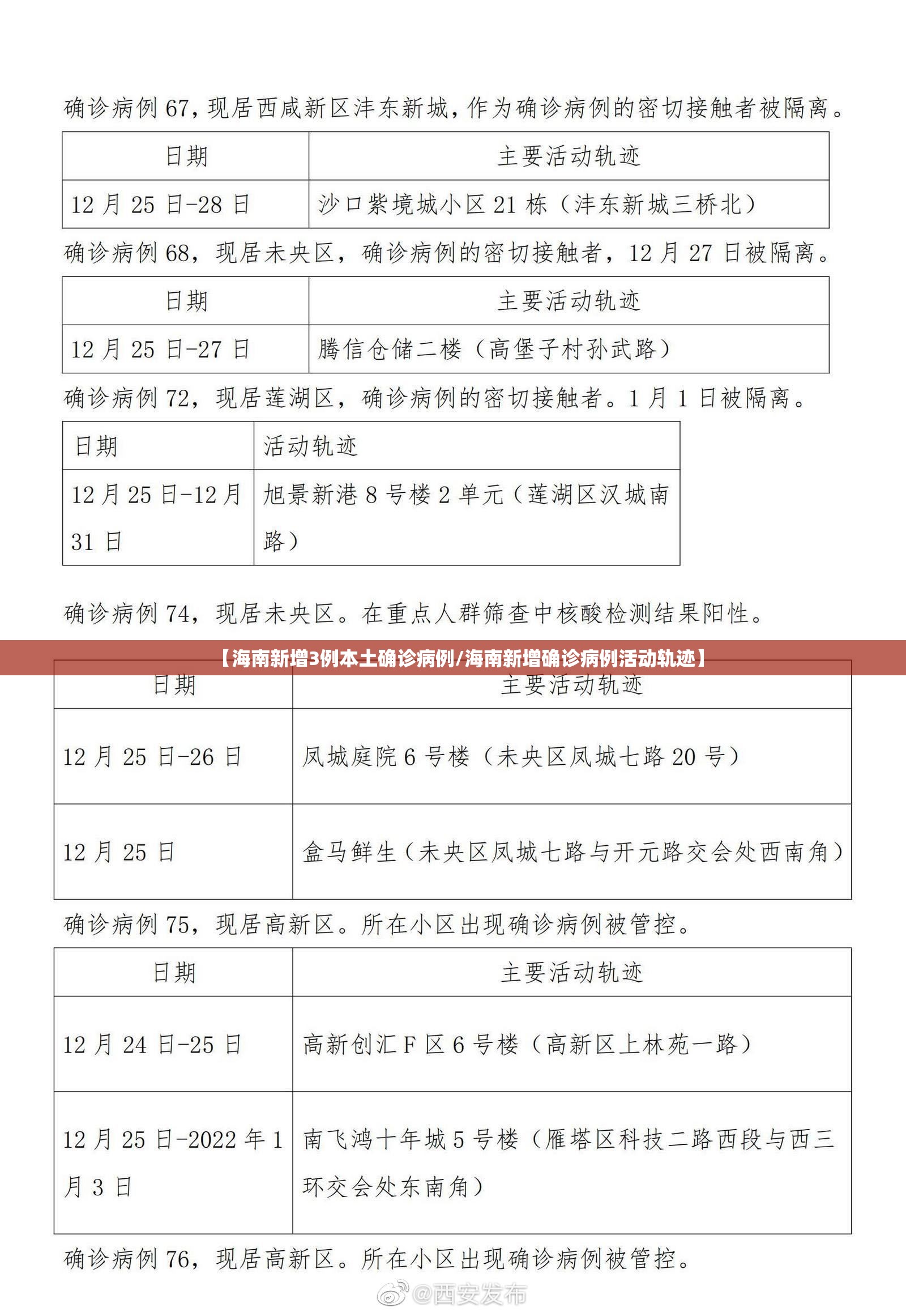 【海南新增3例本土确诊病例/海南新增确诊病例活动轨迹】 【海南新增3例本土确诊病例/海南新增确诊病例活动轨迹】