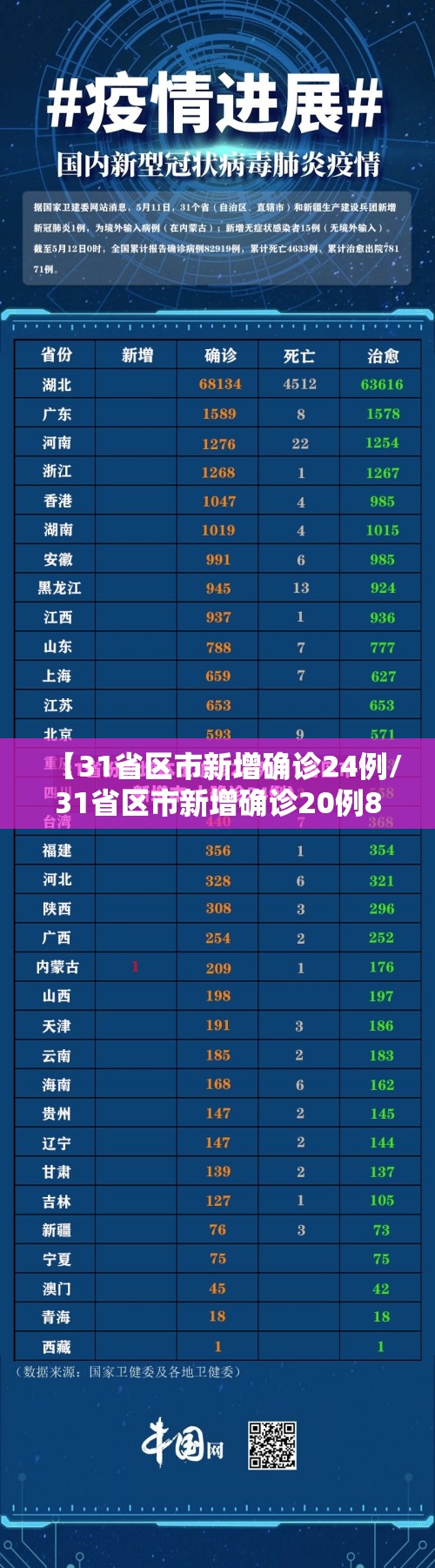 【31省区市新增确诊24例/31省区市新增确诊20例8885】