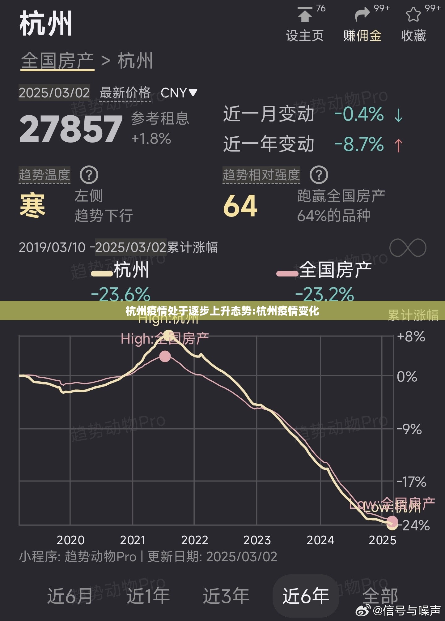 杭州疫情处于逐步上升态势:杭州疫情变化 杭州疫情处于逐步上升态势:杭州疫情变化