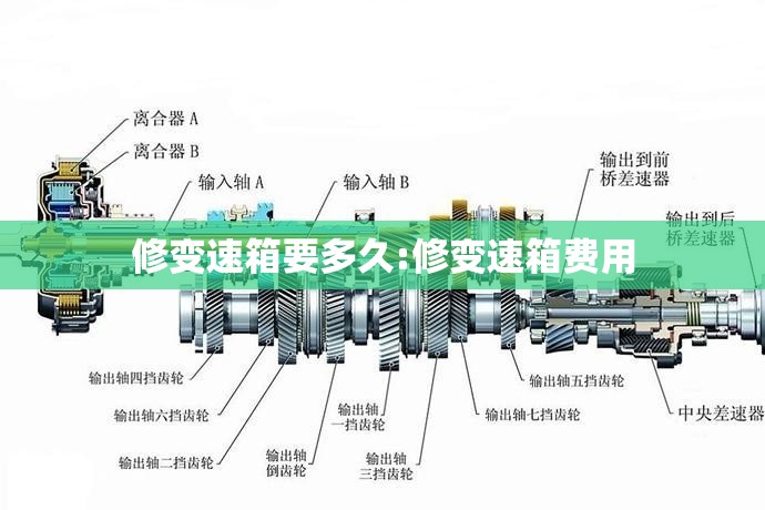 修变速箱要多久:修变速箱费用 修变速箱要多久:修变速箱费用