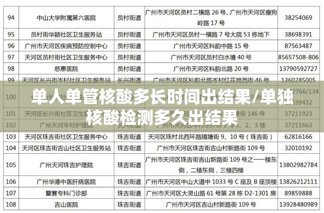 单人单管核酸多长时间出结果/单独核酸检测多久出结果 单人单管核酸多长时间出结果/单独核酸检测多久出结果