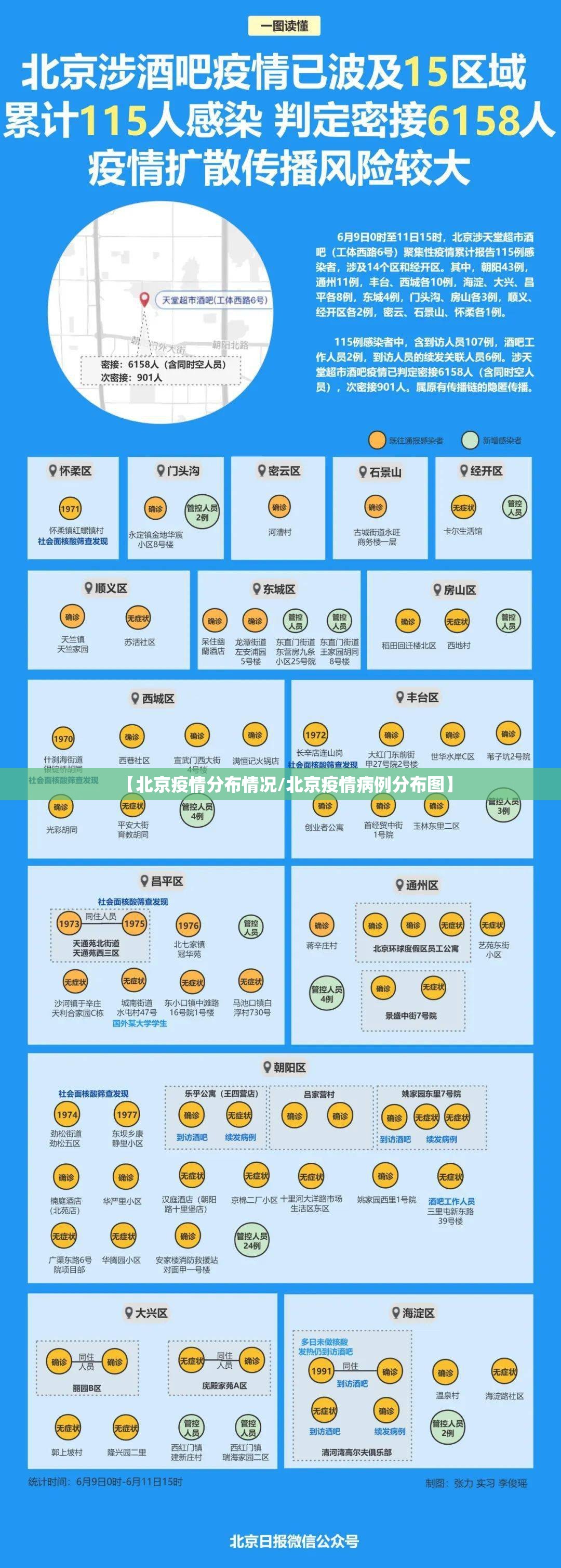 【北京疫情分布情况/北京疫情病例分布图】 【北京疫情分布情况/北京疫情病例分布图】