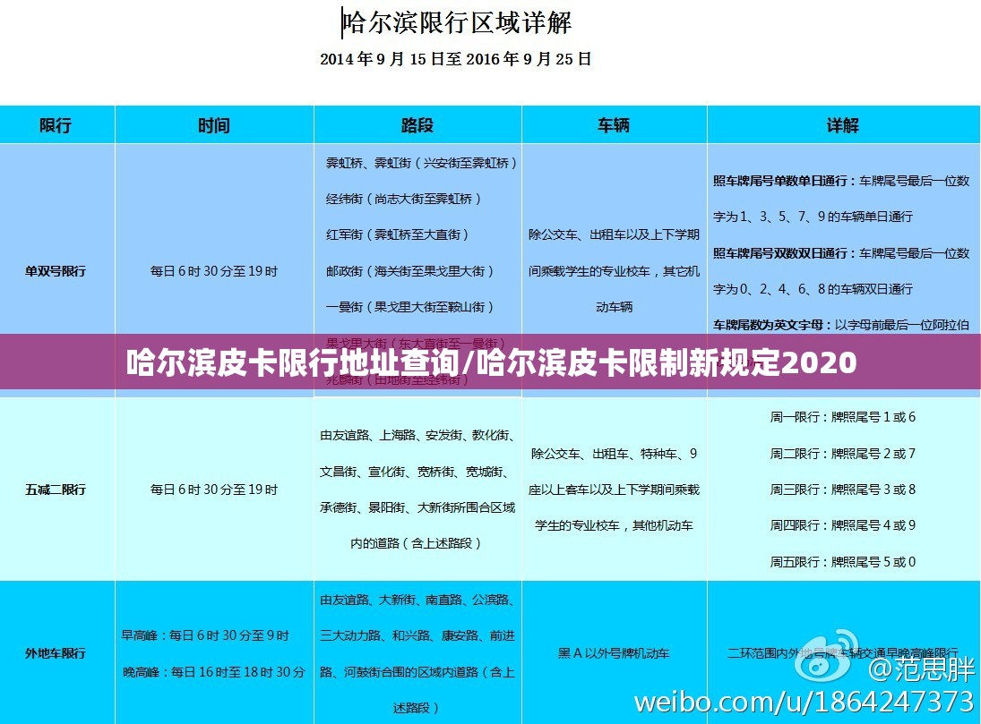 哈尔滨皮卡限行地址查询/哈尔滨皮卡限制新规定2020 哈尔滨皮卡限行地址查询/哈尔滨皮卡限制新规定2020