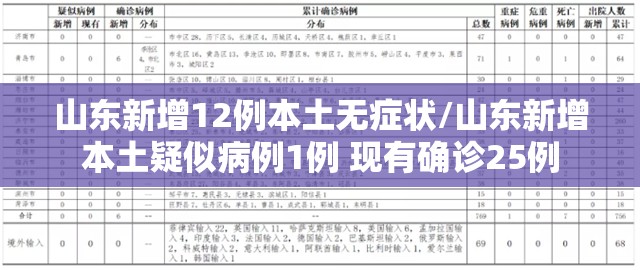 山东新增12例本土无症状/山东新增本土疑似病例1例 现有确诊25例 山东新增12例本土无症状/山东新增本土疑似病例1例 现有确诊25例