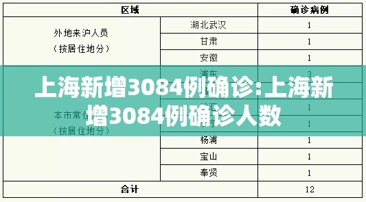 上海新增3084例确诊:上海新增3084例确诊人数 上海新增3084例确诊:上海新增3084例确诊人数