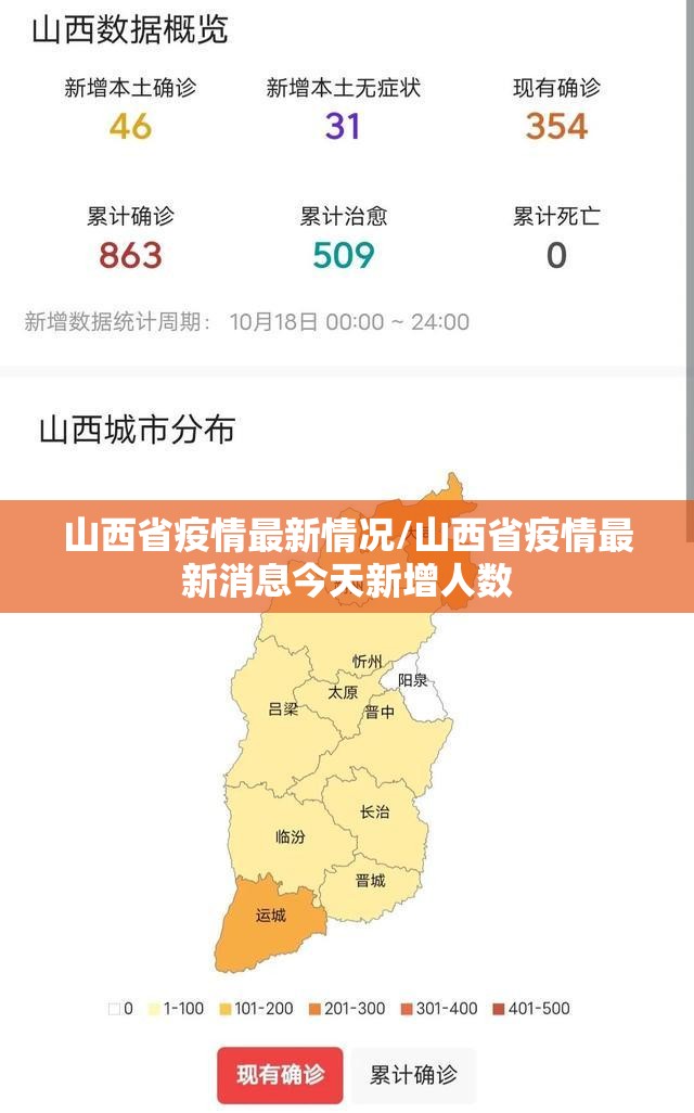 山西省疫情最新情况/山西省疫情最新消息今天新增人数 山西省疫情最新情况/山西省疫情最新消息今天新增人数