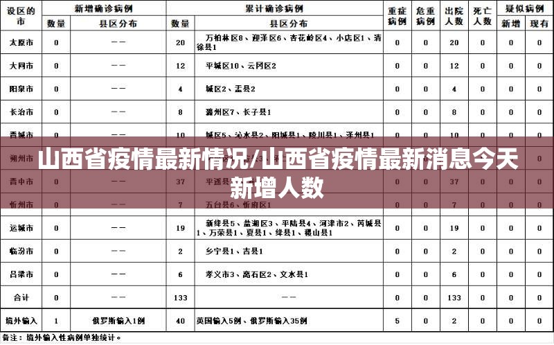 山西省疫情最新情况/山西省疫情最新消息今天新增人数 山西省疫情最新情况/山西省疫情最新消息今天新增人数