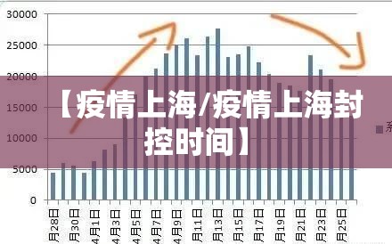 【疫情上海/疫情上海封控时间】 【疫情上海/疫情上海封控时间】