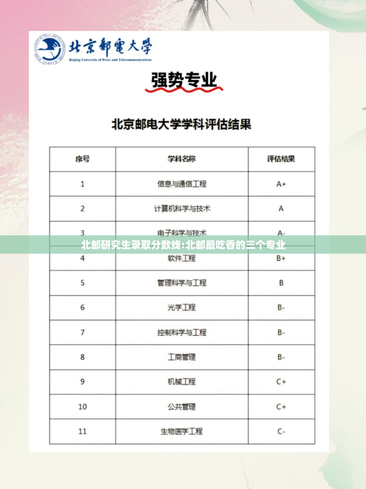 北邮研究生录取分数线:北邮最吃香的三个专业 北邮研究生录取分数线:北邮最吃香的三个专业