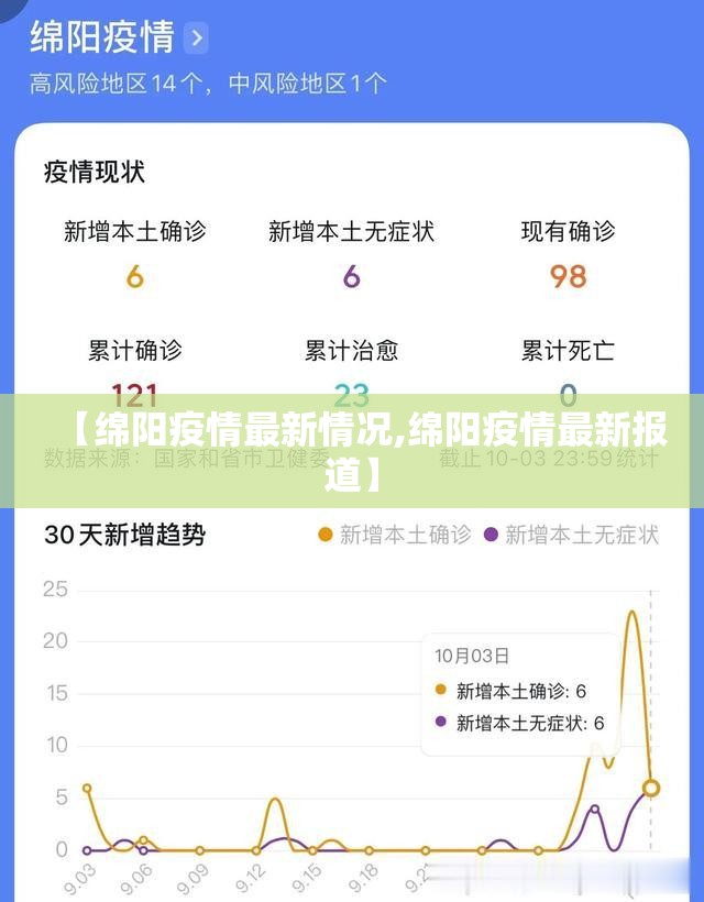 【绵阳疫情最新情况,绵阳疫情最新报道】 【绵阳疫情最新情况,绵阳疫情最新报道】