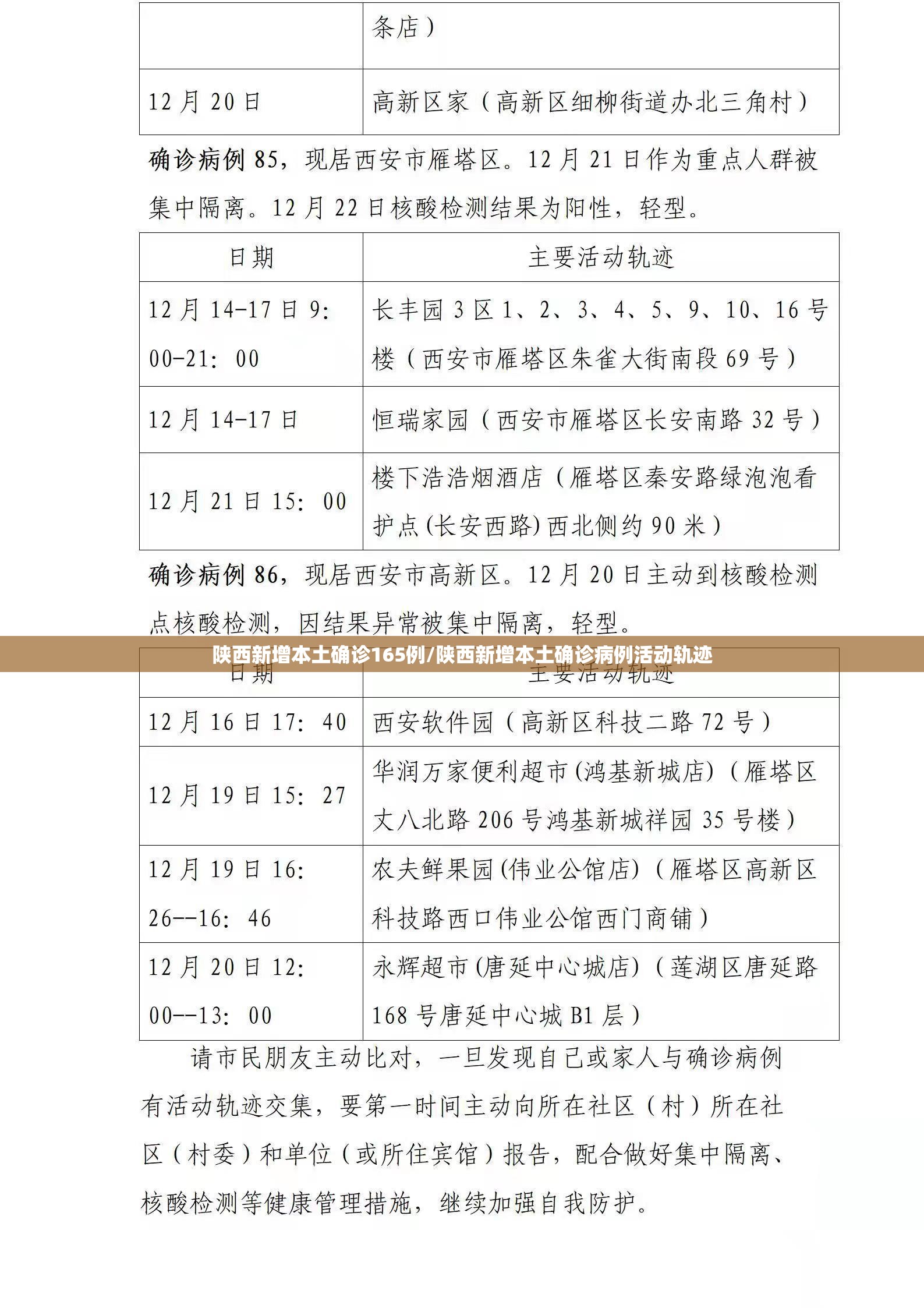 陕西新增本土确诊165例/陕西新增本土确诊病例活动轨迹 陕西新增本土确诊165例/陕西新增本土确诊病例活动轨迹