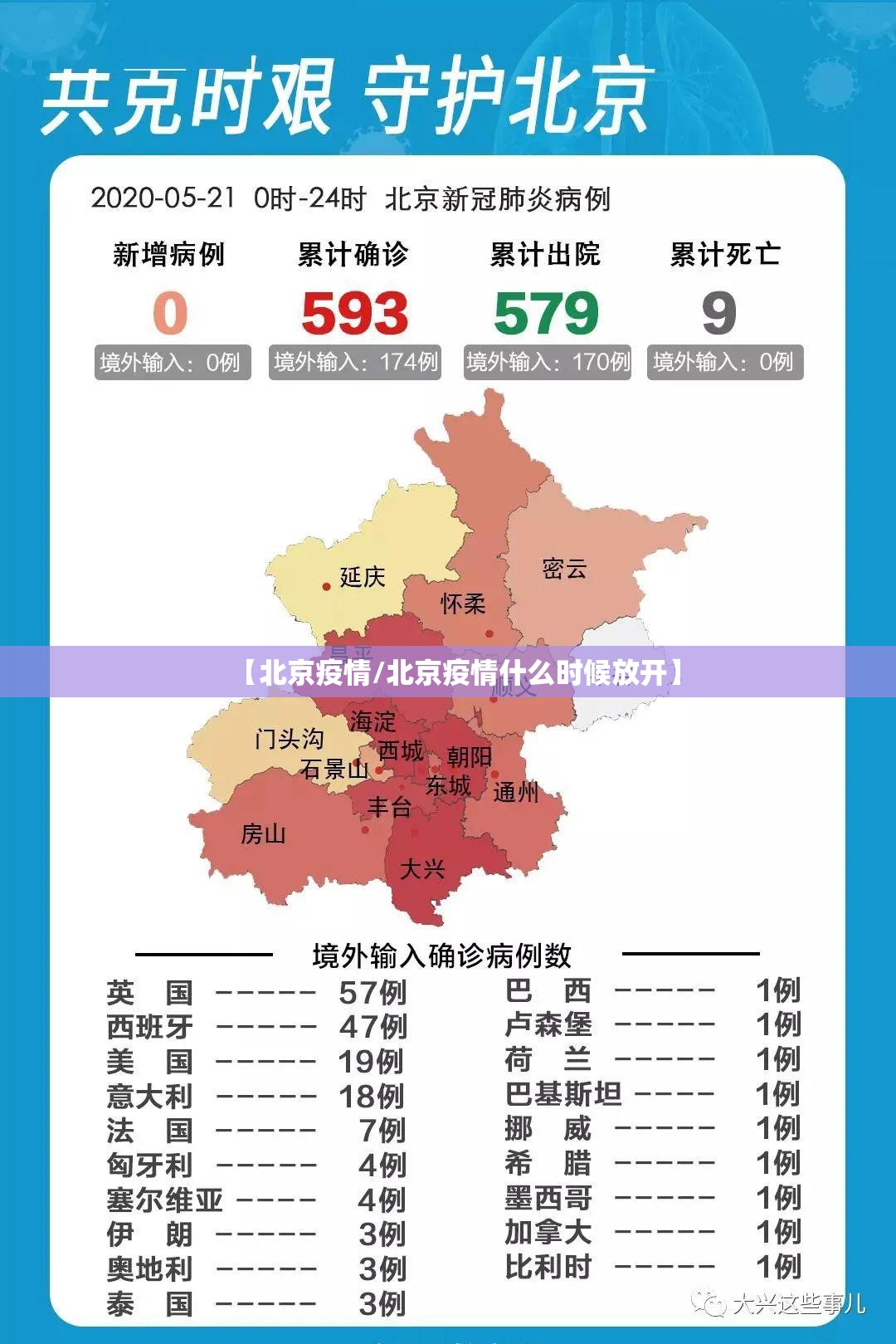 【北京疫情/北京疫情什么时候放开】 【北京疫情/北京疫情什么时候放开】