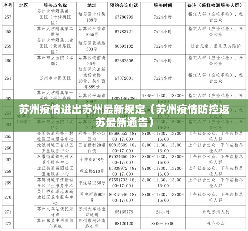 苏州疫情进出苏州最新规定(苏州疫情防控返苏最新通告) 苏州疫情进出苏州最新规定(苏州疫情防控返苏最新通告)