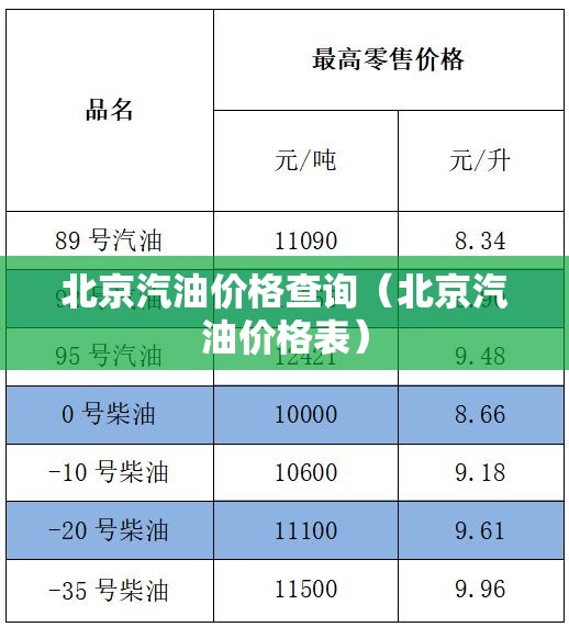 北京汽油价格查询(北京汽油价格表) 北京汽油价格查询(北京汽油价格表)