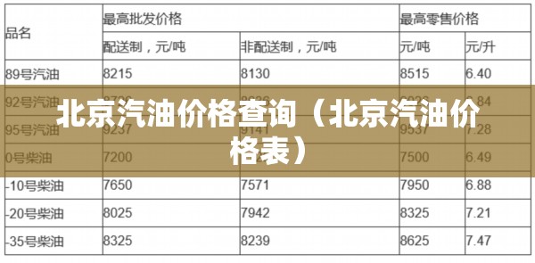 北京汽油价格查询(北京汽油价格表) 北京汽油价格查询(北京汽油价格表)