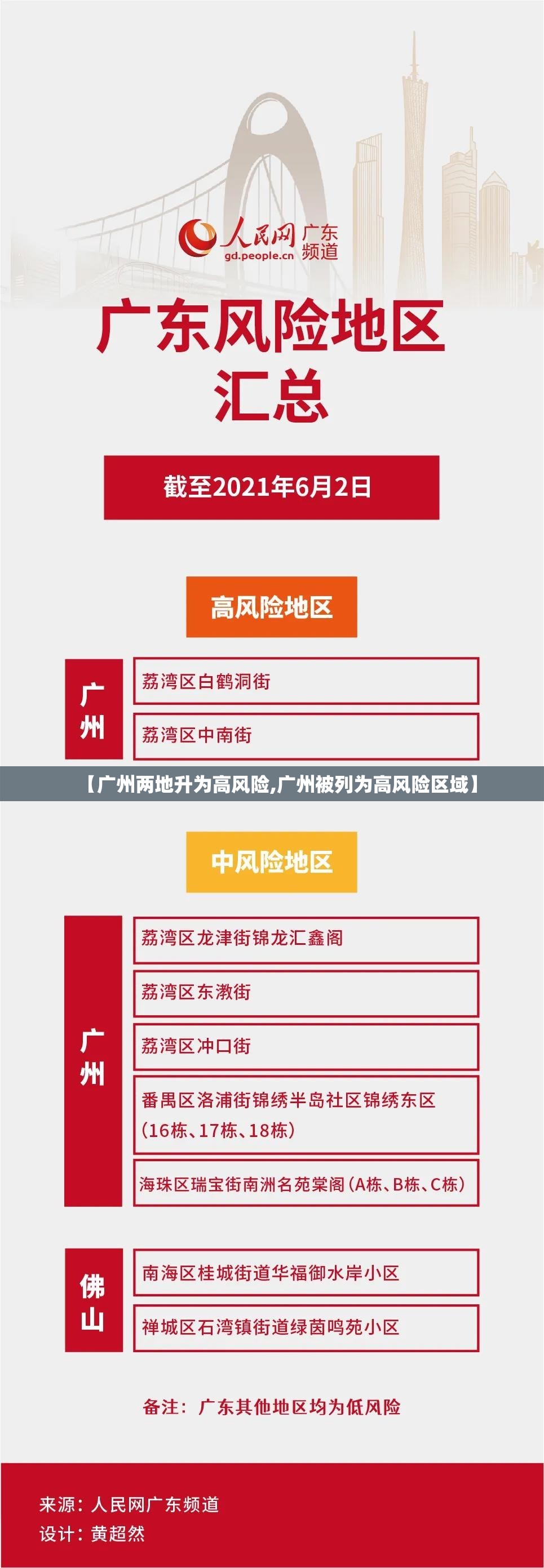 【广州两地升为高风险,广州被列为高风险区域】 【广州两地升为高风险,广州被列为高风险区域】
