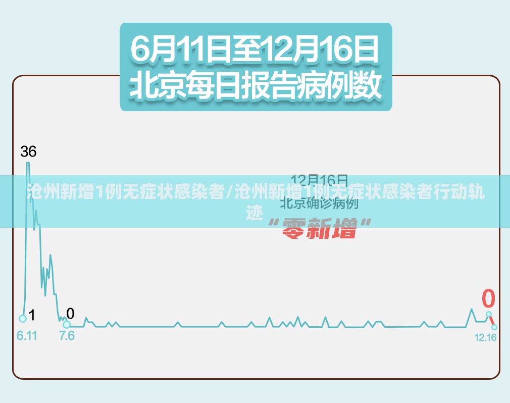 沧州新增1例无症状感染者/沧州新增1例无症状感染者行动轨迹 沧州新增1例无症状感染者/沧州新增1例无症状感染者行动轨迹