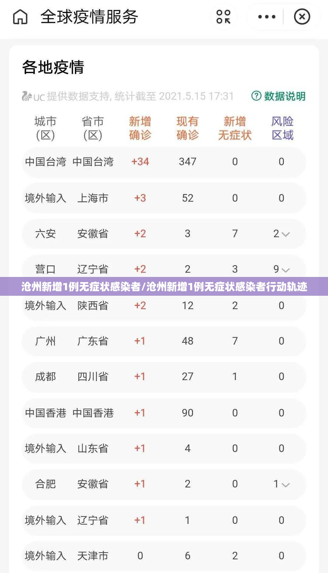沧州新增1例无症状感染者/沧州新增1例无症状感染者行动轨迹 沧州新增1例无症状感染者/沧州新增1例无症状感染者行动轨迹