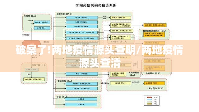破案了!两地疫情源头查明/两地疫情源头查清 破案了!两地疫情源头查明/两地疫情源头查清