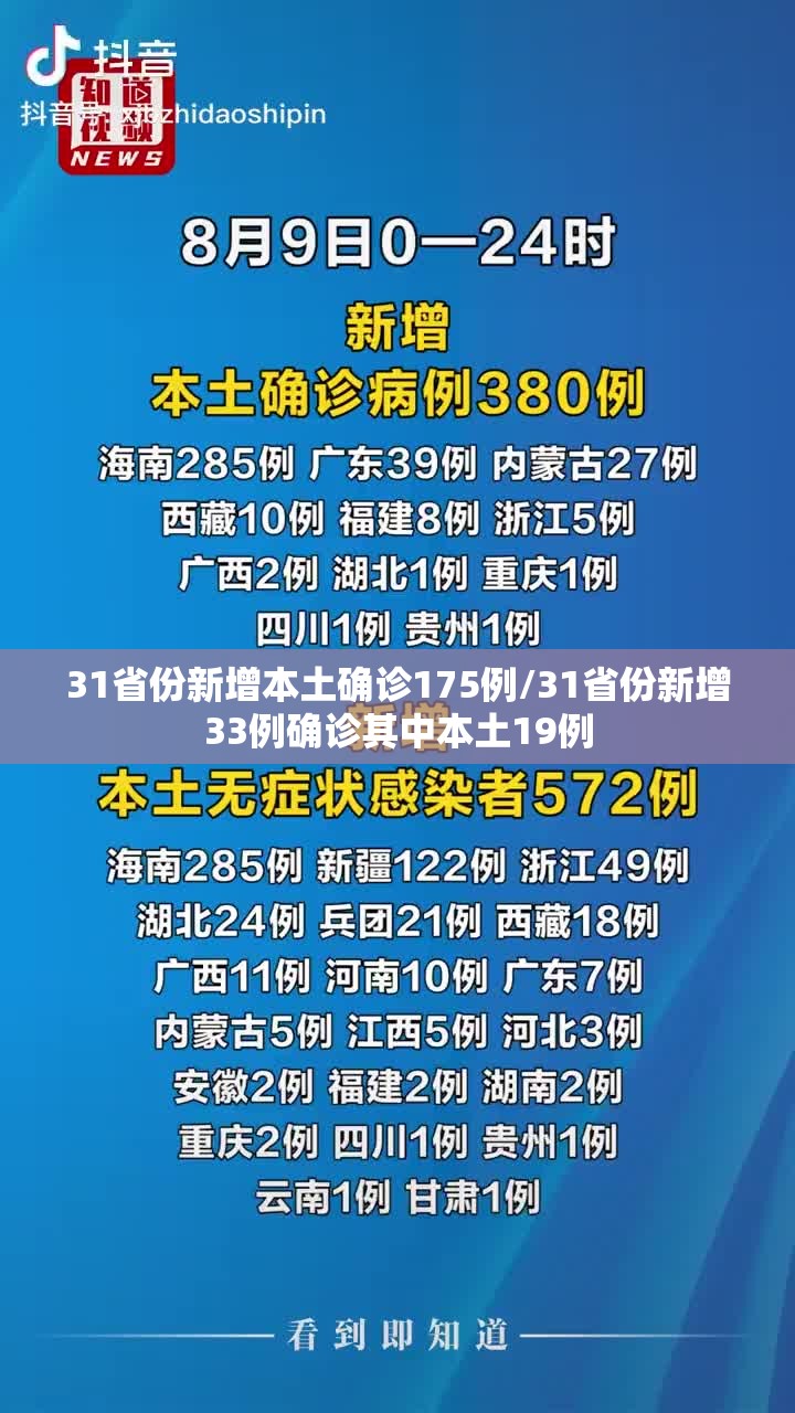 31省份新增本土确诊175例/31省份新增33例确诊其中本土19例 31省份新增本土确诊175例/31省份新增33例确诊其中本土19例