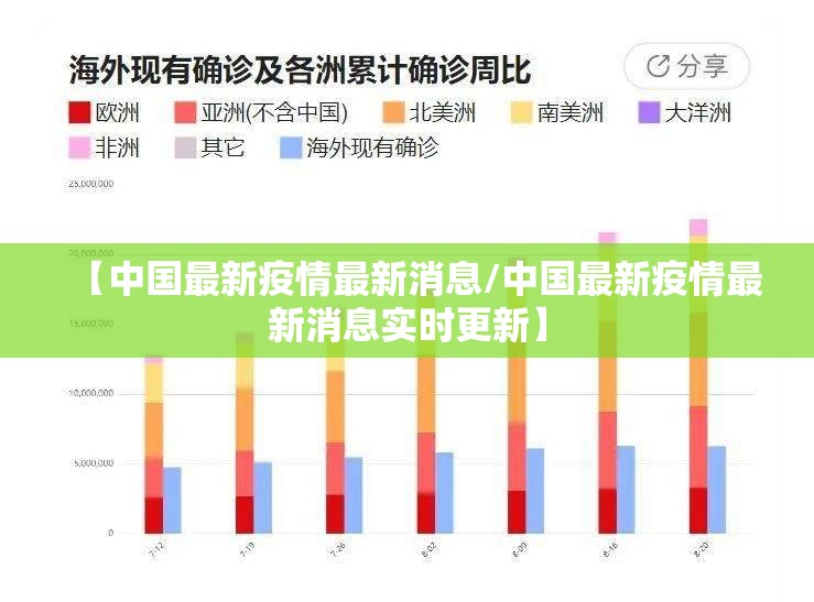 【中国最新疫情最新消息/中国最新疫情最新消息实时更新】 【中国最新疫情最新消息/中国最新疫情最新消息实时更新】