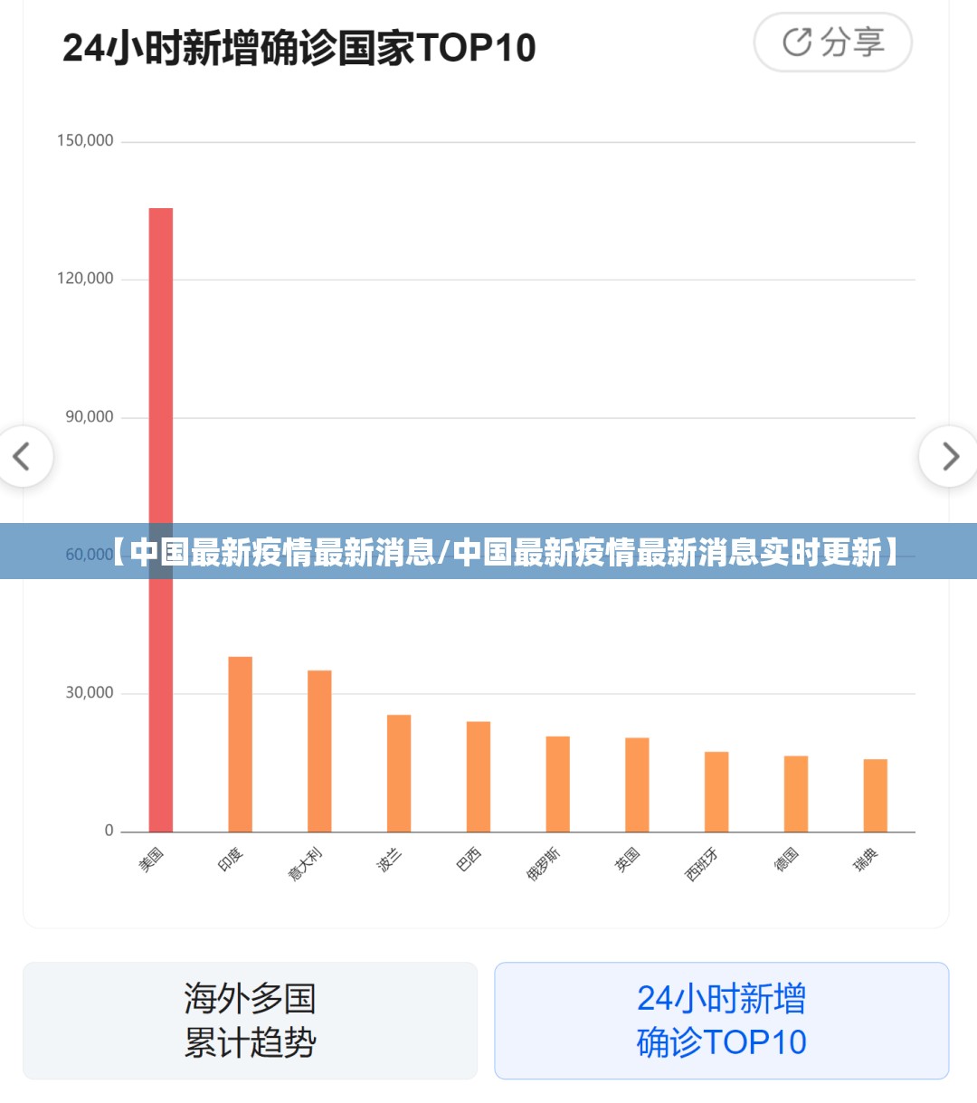 【中国最新疫情最新消息/中国最新疫情最新消息实时更新】 【中国最新疫情最新消息/中国最新疫情最新消息实时更新】